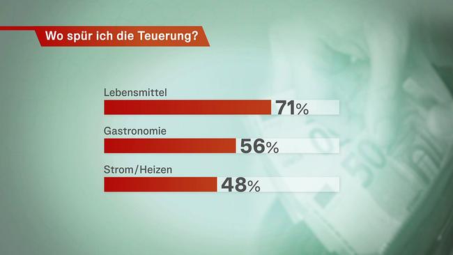 © ORF
