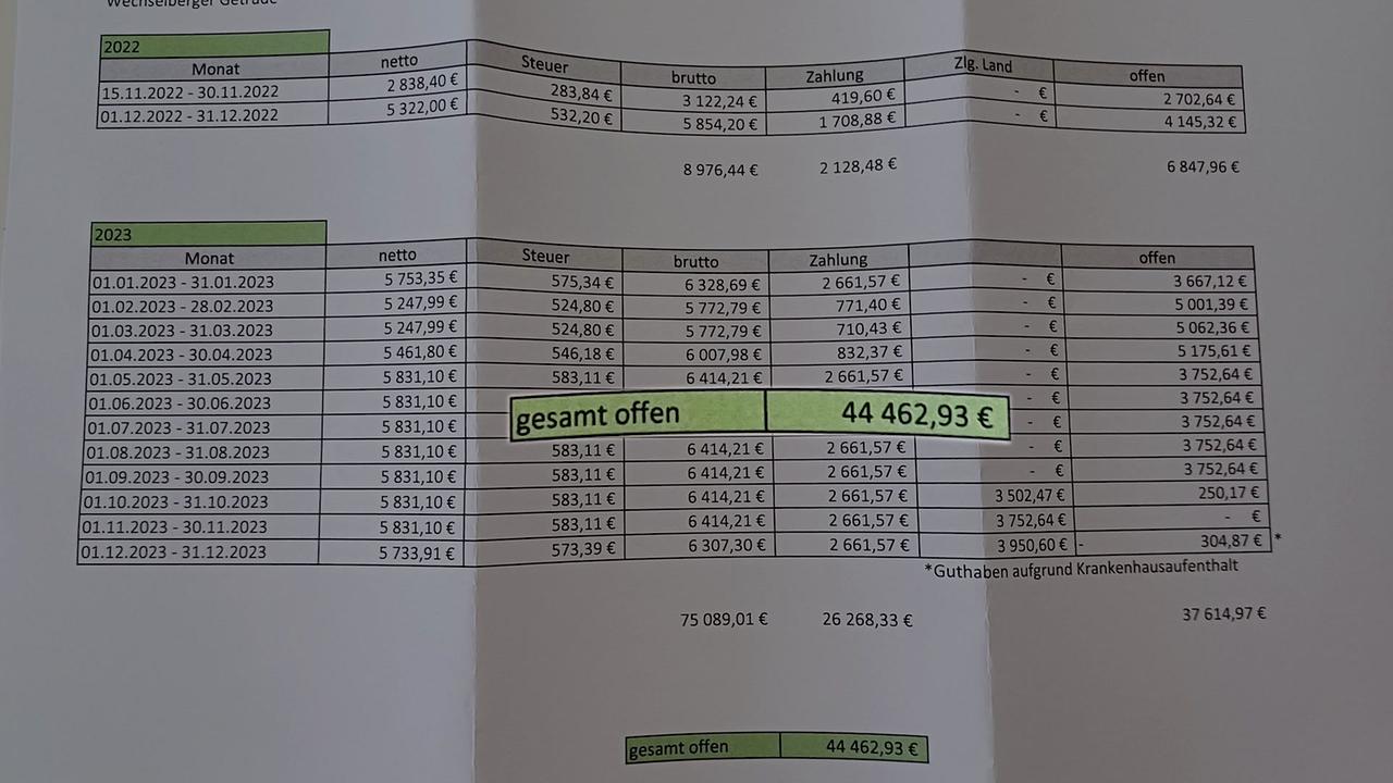 Es wird die Aufstellung der Kosten des Pflegeheimes gezeigt 