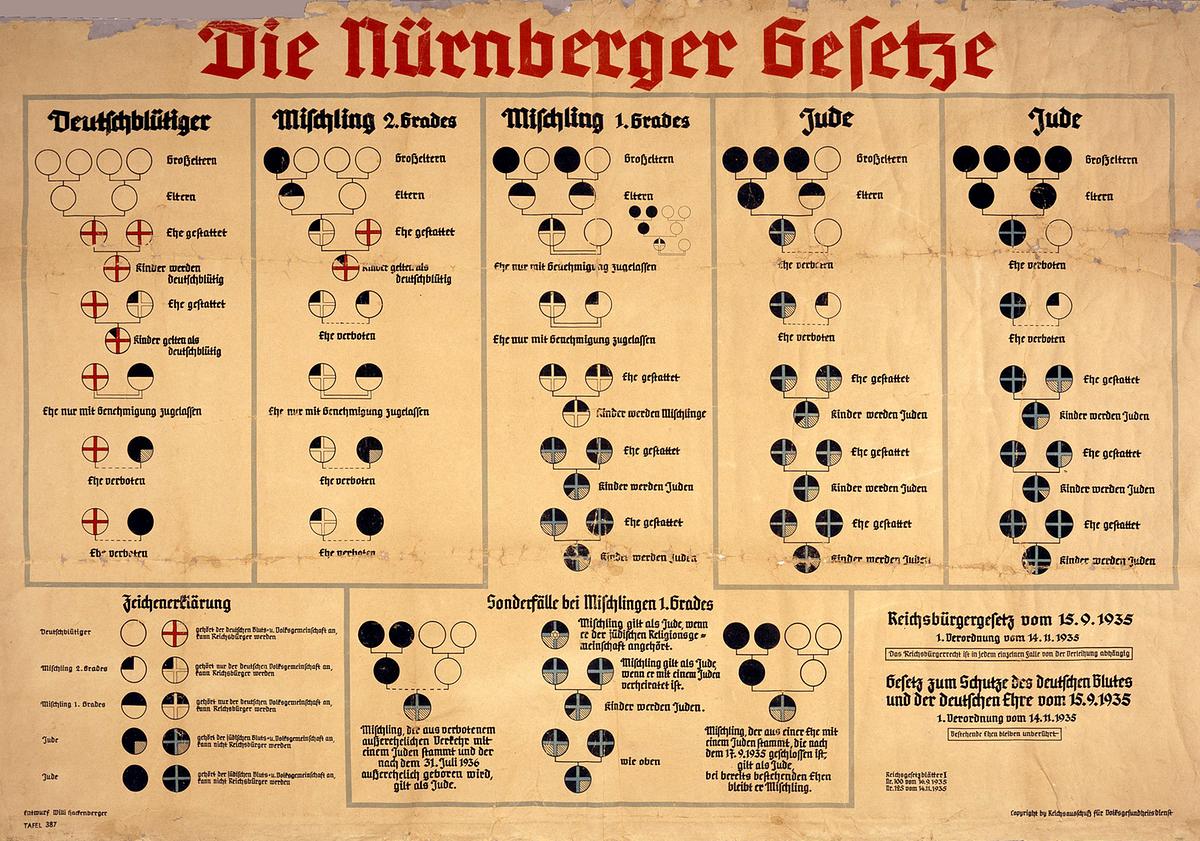 © ORF/produktionsraum Schautafel der Nürnberger Gesetze 1935