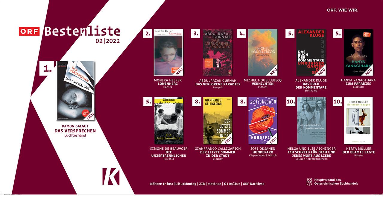 © ORF Bestenliste Februar