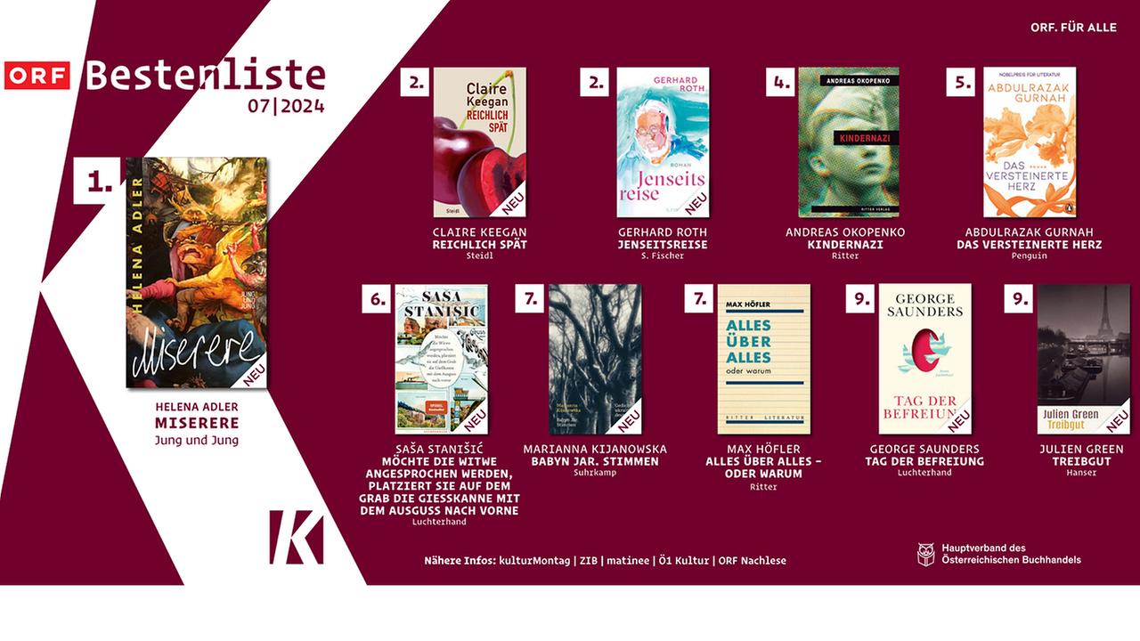 © ORF Bestenliste_juli