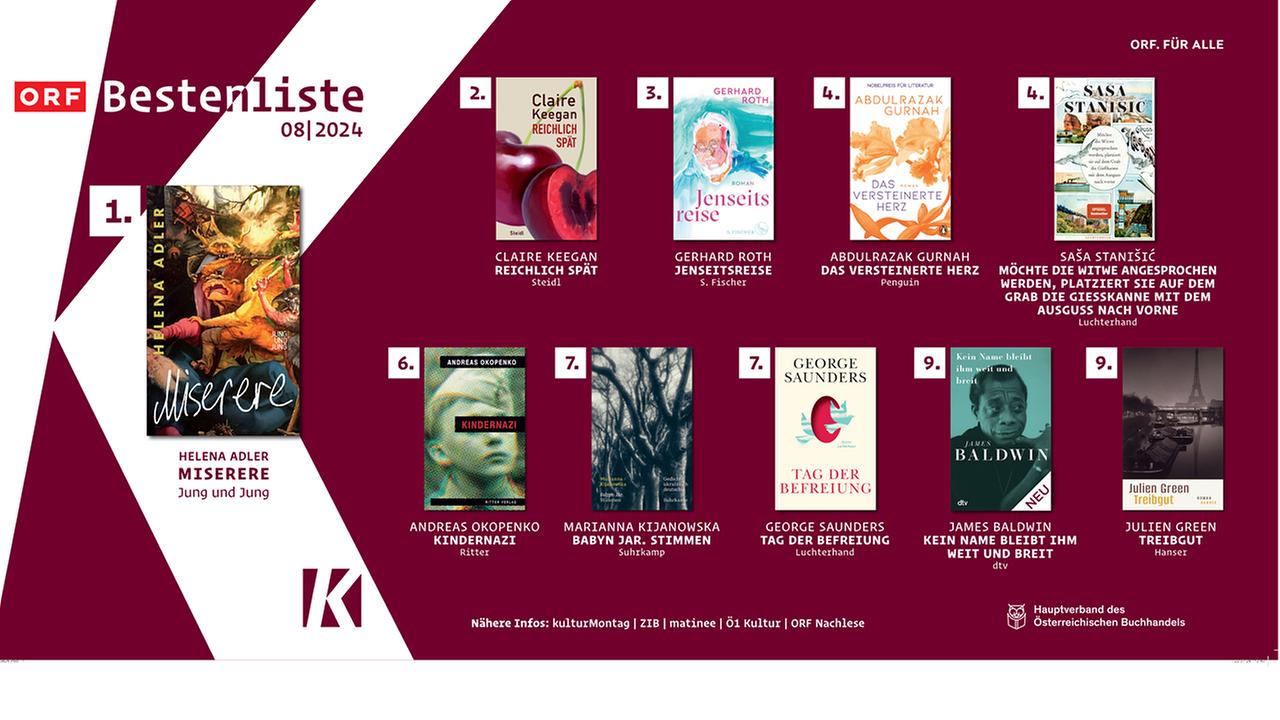 © ORF bestenliste_august