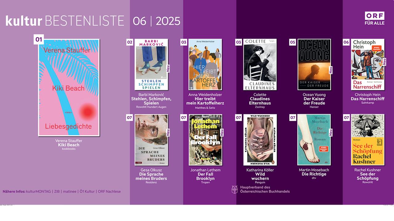 © ORF ORF Bestenliste Juni