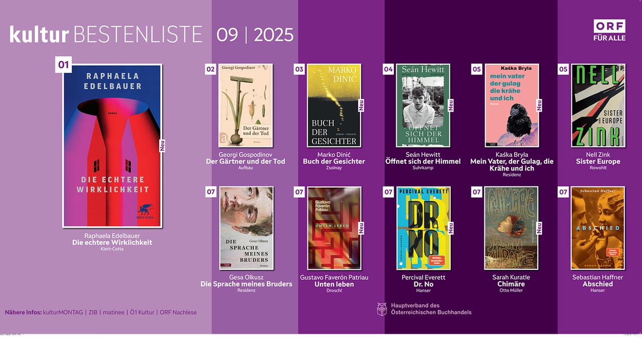 © ORF ORF-Bestenliste