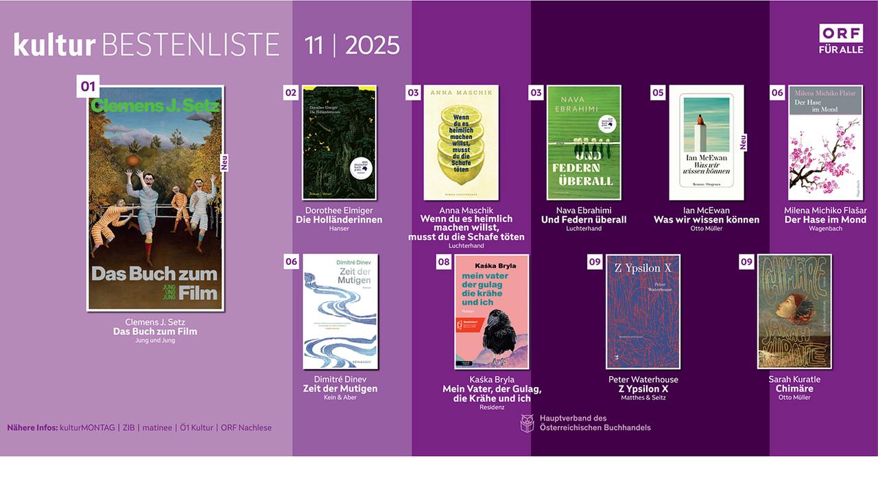 ORF-Bestenliste November