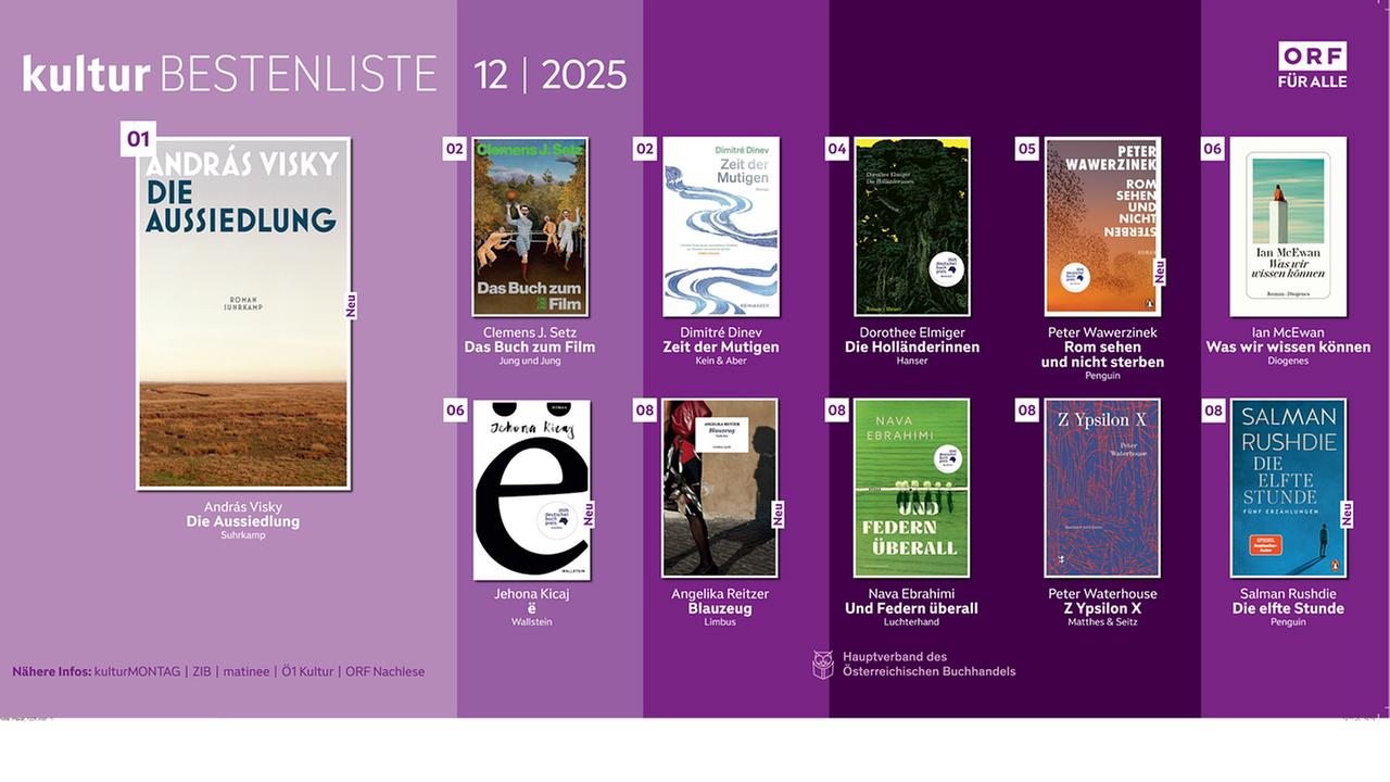 ORF-Bestenliste Dezember