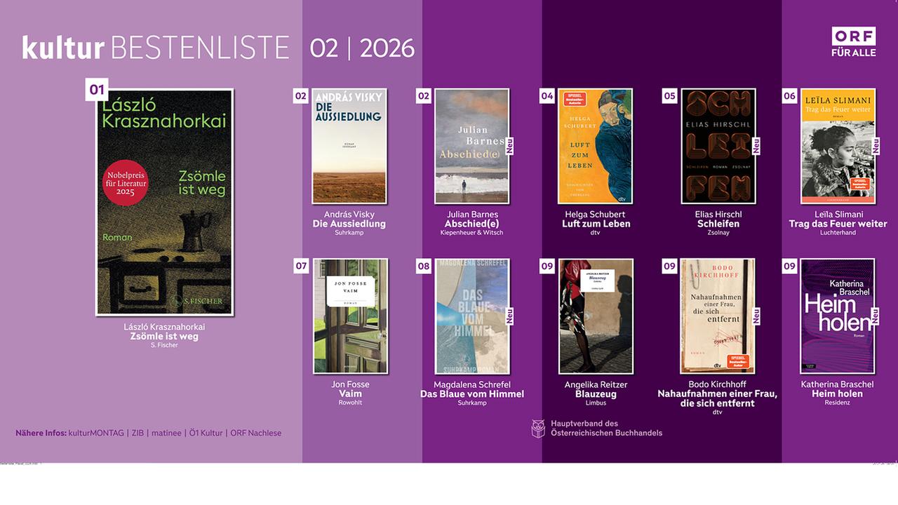 ORF-Bestenliste Plakat Februar