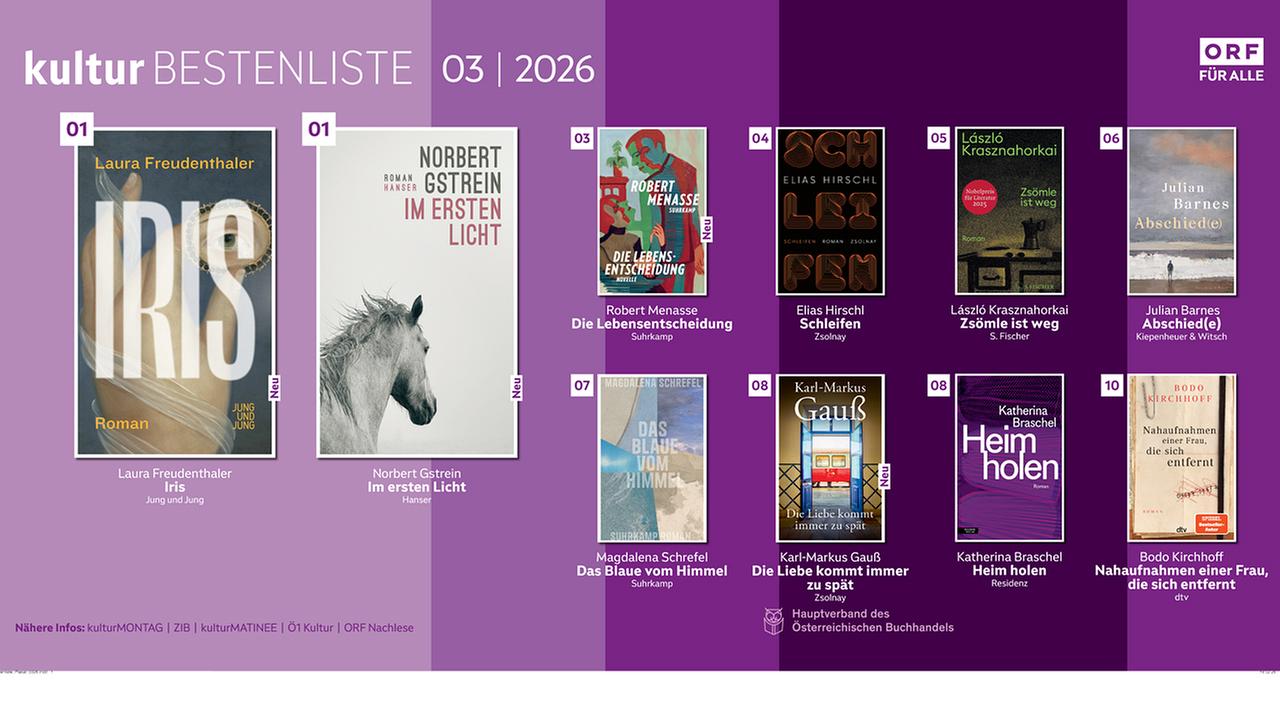 © ORF ORF-Bestenliste-März
