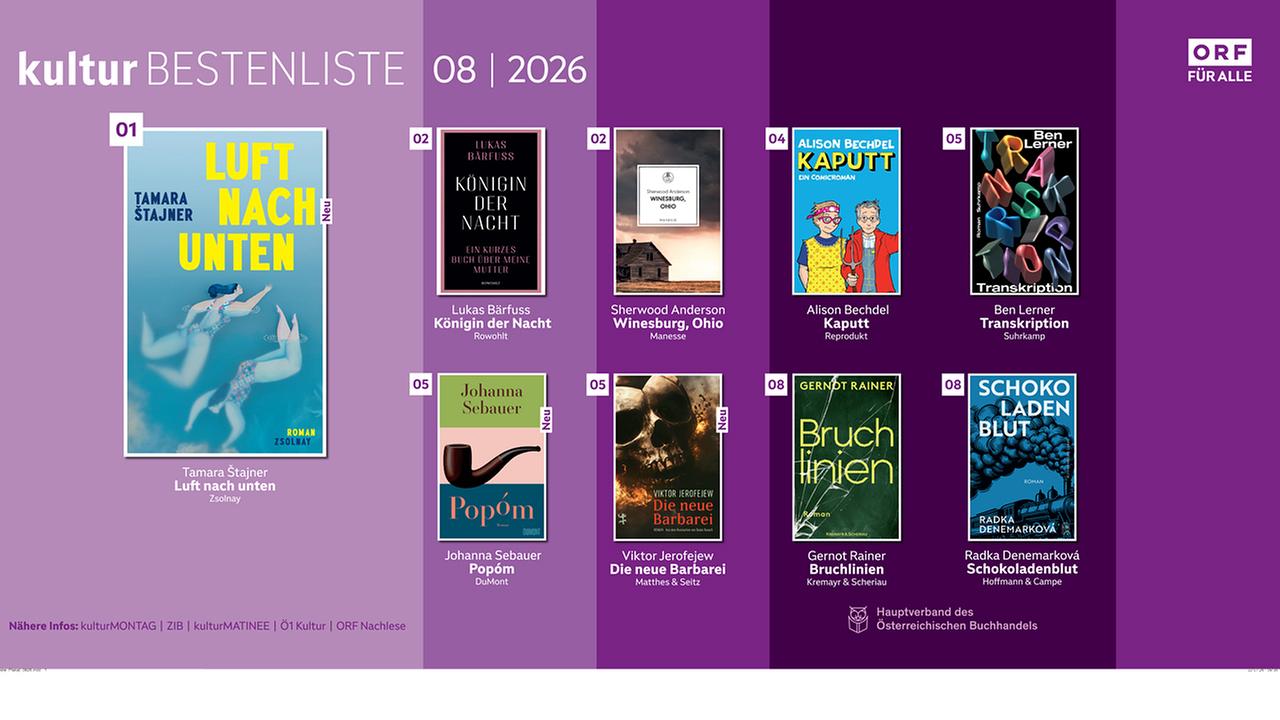 © ORF ORF-Bestenliste-Plakat
