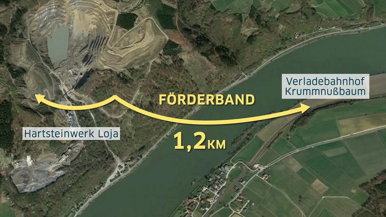 Am Bild ist eine Luftaufnahme von der Donau zu sehen. Auf der einen Seite befindet sich das Hartsteinwerk Loja auf der anderen Seite ist der Verladebahnhof Krummnußbaum. Eingezeichnet ist die Strecke über die Donau, wo ein Förderband für die Steine gebaut werden soll. Es soll 1,2 km lang werden. Vom Steinwerk zum Verladebahnhof.